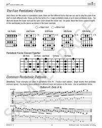 Guitar books for beginnersteach yourself to play guitar: Guitar Lesson Book In Gibson S Learn Master Guitar Course