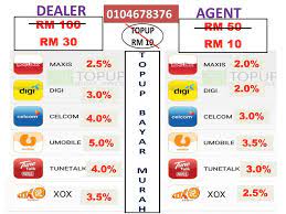 Buat duit $$ sambil releks yuran sekali seumur hidup+murah guna sendiri+org lain profit tertinggi dipasaran kerja hanya di. 69topup Master Home Facebook