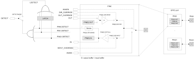 Briefly introduce the gpio peripheral and its main features. Gpio General Purpose Input Output