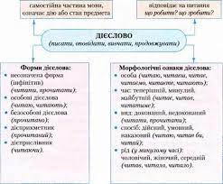 Активний і пасивний стан в англійській мові. Diyeslovo Zagalne Znachennya Morfologichni Oznaki Sintaksichna Rol Ukrayinska Mova