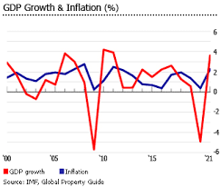 Indian real estate will the rise in oil prices have a chain effect on the economy. Lfsicfp Gn Im