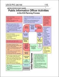 A New Guide For Public Information Officers Public Information Emergency Management Disaster Response