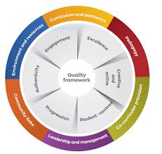 Quality Music Education Framework