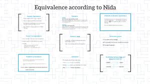 Equivalence According To Eugene A Nida By Pilar Di Paola On
