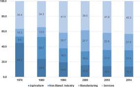 Rethinking Indonesia S Informal Sector Sciencedirect