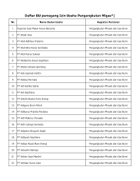 Pasalnya, bunga ini hanya mekar semerbak di malam hari, dan. Https Migas Esdm Go Id Uploads List Badan Usaha Hilir Migas Rekap Izin Pengangkutan Migas Ok 12012021 Tw 4 Pdf