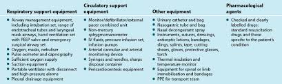 Extended periods of lying or sitting on a particular body part and failure to redistribute the pressure can lead to ischemia and therefore tissue damage.. Essential Nursing Care Of The Critically Ill Patient Nurse Key