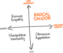 our approach radical candor