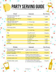 How Much Food To Serve At A Party Free Printable Serving Guide How To Host A Baby Shower Checklist Baby Shower Tacobar Party Party Hauseinweihungsparty