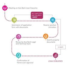 Public bank housing loan calculator. Home Loan Apply Housing Loan Online At 6 75 Interest Rate Smaller Emis