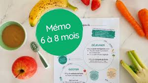 Perdre 50 livres en 6 mois. Repas Type Bebe 6 A 8 Mois Cuisinez Pour Bebe