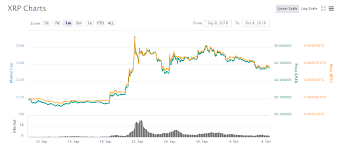The crypto market is indeed unpredictable. Ripple Xrp Price Stuck In A Short Term Downtrend