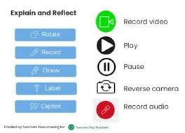 I was trying to think of a way to get more students to respond to so i created a dice using the seesaw creative tools icons! Seesaw Icon Cards And Poster Printable By Code And Play Argentina