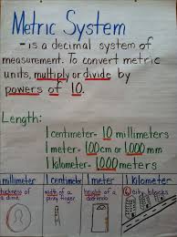 Fifth Grade Anchor Chart For Metric Conversions Metric