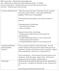 Daily assessment 1) forecasting is the act of predicting demand, supply, and pricing. Brevity Is The Soul Of Assessment Grammar By Any Other Name
