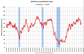 Housing Index Las Vegas Visitors Policy News Chart The