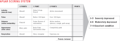 Pediatric Emergency Dosing Tapes Peds Pediatrics