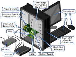 Image result for Computer Hardware