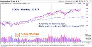 Tech Stocks Are Knocking On Heavens Door See It Market