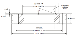 dimensions p n system bolts