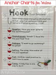 The Reflective Educator Opinion Writing Hook And Topic Sentence Persuasive Writing Opinion Writing Anchor Charts Expository Writing