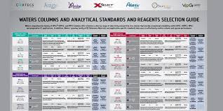 Waters Column Selectivity Chart Bedowntowndaytona Com