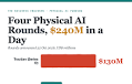 Tractian raises $130 million Series D at a $1.4 billion valuation