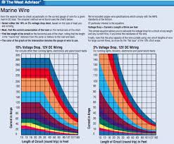 upgrading windlass wiring cruisers sailing forums