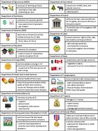 Us Government Federal Departments