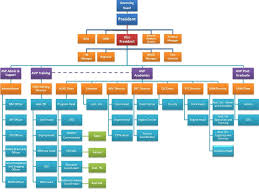 Find here templates examples that will help you to learn how to create yours. Maritime Academy Of Asia And The Pacific
