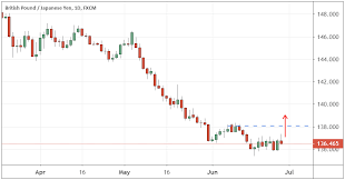 How does cryptocurrency affect the stock market : More Crypto Volatility Affects Stocks