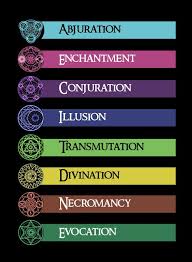 Pin By Danial Blignaut On Awakening Characters In 2020 Elemental Magic Dnd Spell Cards Magic Aesthetic