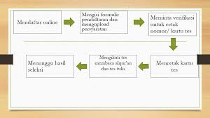 Soal tes saringan masuk polban tahun 2010. Mtsn1 Bandar Lampung