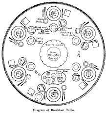 You may use napkin rings or fold the napkins elegantly. How To Set A Formal Dinner Table Rules From 1915 Formal Dinner Table Formal Dining Tables Dinner Table Setting
