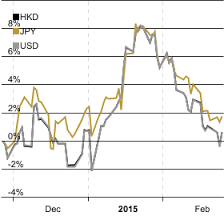 Spdr Gold Shares Gld