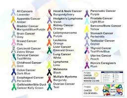 brain cancer ribbon color ynhehhb methodical brain cancer