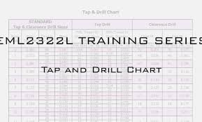 12 High Quality Clearance Hole Size Chart