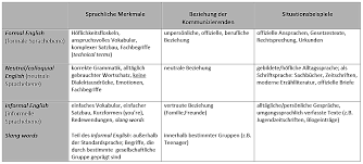 Aktuell ist sie jedoch für 9,99 euro erhältlich. Worauf Muss Ich Bei Einer Analyse Achten Sprachanalyse Basiswissen