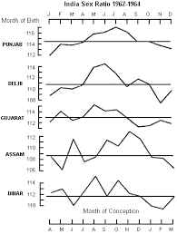 42 Punctilious Gender Prediction Chart For Twins