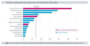 uk civil service grades and roles