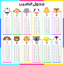 جدول الضرب كامل pdf و doc و word جاهز للطباعة عربي وانجليزي من 1 الى 12 وللاطفال صقور الإبدآع christmas math printable times tables math poster