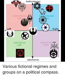 Maybe you would like to learn more about one of these? Authoritarian Ingsoc Put Authoritarian Authoritarian Right Left Libertarian Libertarian Right Left Libertarian Various Fictional Regimes And Groups On A Political Compass Meme On Me Me