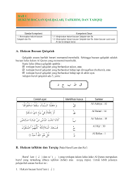 Contoh ra tarqiq dalam juz amma. 01 Hukum 20bacaan 20qalqalah Pages 1 3 Flip Pdf Download Fliphtml5