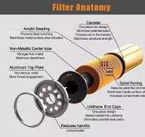 Sgl Source Factory Fuel Filter Fs53021 - Filter, Fuel Filter ...