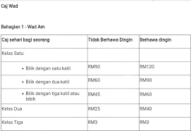 Berita tentang kenaikan kadar bayaran hospital ini telah pown disahkan oleh menteri kesihatan sendiri. Adnan Izzuan Twitterissa Caj Bersalin Hospital Kerajaan 2019