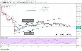 To put it simply, ripple works as a medium currency. Ripple Price Prediction Xrp Usd Sustains Hold Above 0 17 Likely To Continue Uptrending