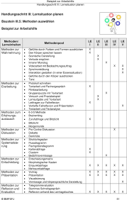 Dementia care mapping is an observational tool in widespread use, predominantly to assess and improve quality of care in single organisations. Beispiel Zur Arbeitshilfe Handlungsschritt I Rahmenbedingungen Klaren Pflege Dementer Und Gerontopsychiatrisch Veranderter Alter Menschen Pdf Kostenfreier Download
