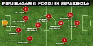 Apa itu zon half space? Mengenal 15 Posisi Di Sepakbola Contoh Nama Pemain Nomor Dan Tugasnya Libero Id