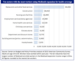 Cutting Health Care Who Gets Medicaid Explained In Charts