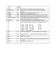 Each traffic conference shall likewise terminate but such former member shall remain liable for traffic conference dues in respect of the period up to and including 31 december of the year in which membership ceased. 2iata Tc Areas And Gi Act 2 Doc Iata Tc Areas And Sub Areas We Shall Now Move On And Begin Our Study Of Fare Construction Principles The International Course Hero